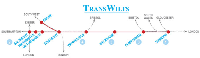 Save the Melksham Train